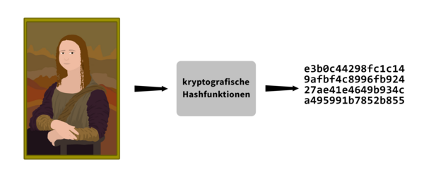 Kryptografische Hashfunktionen