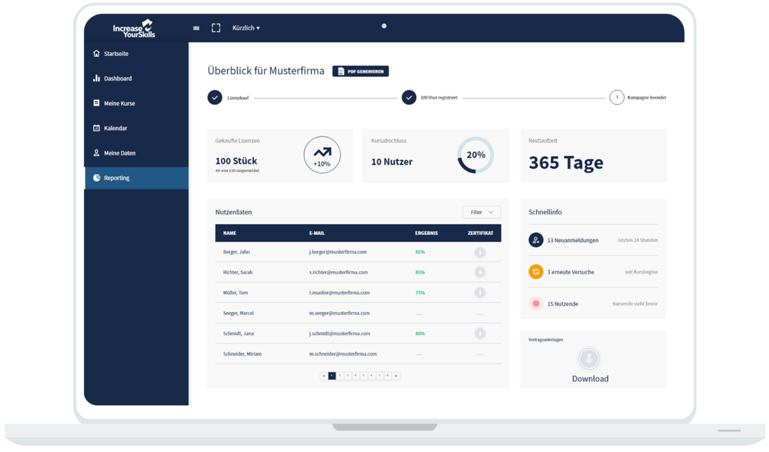 Dashboard Dashboard
