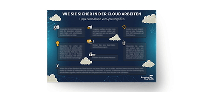 Cloud-Dienste Schaubild