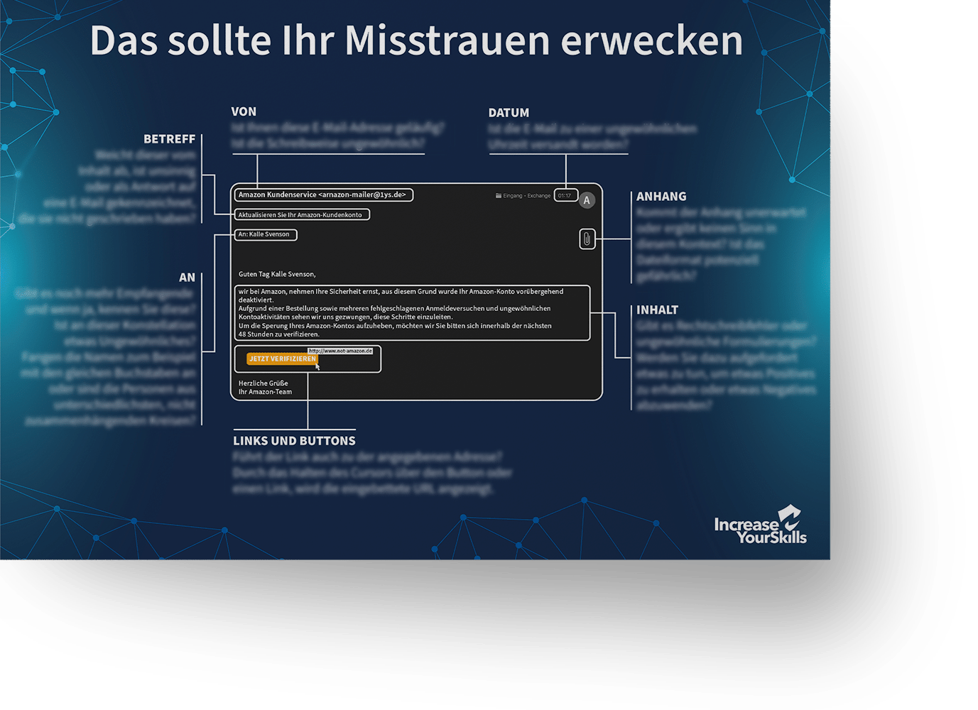 Schaubild: Phishing-E-Mails Erkennen Und Abwehren