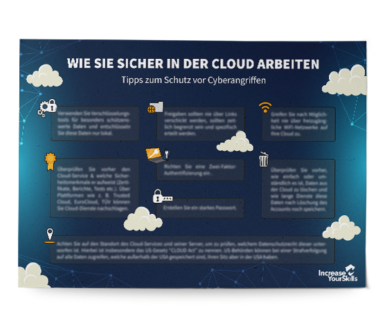 Cloud-Dienste Poster