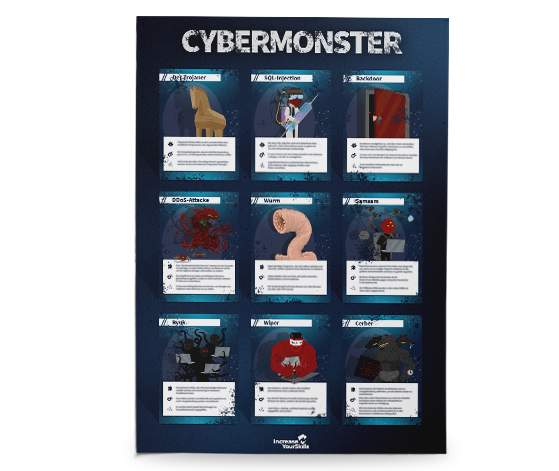 Cybermonster Poster